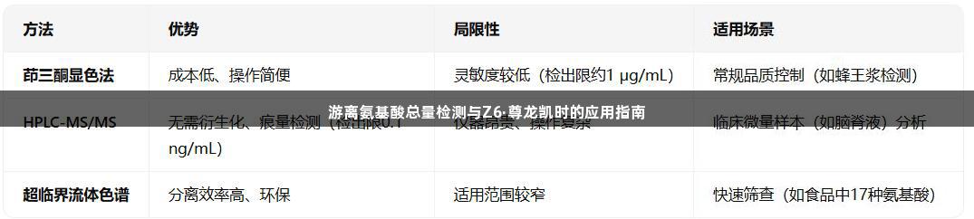 游离氨基酸总量检测与Z6·尊龙凯时的应用指南