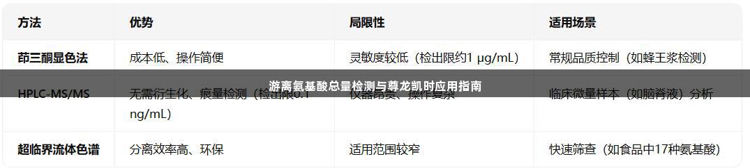 游离氨基酸总量检测与尊龙凯时应用指南