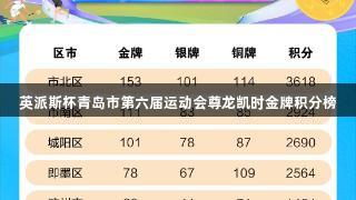 英派斯杯青岛市第六届运动会尊龙凯时金牌积分榜