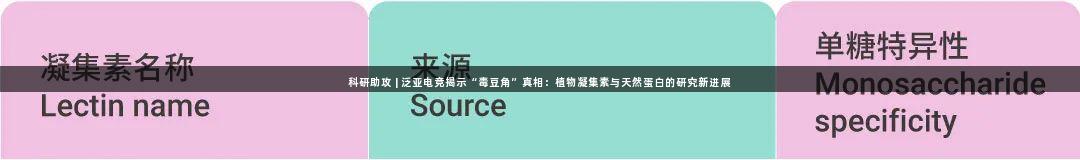 科研助攻 | 泛亚电竞揭示“毒豆角”真相：植物凝集素与天然蛋白的研究新进展