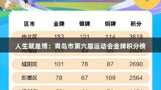人生就是博：青岛市第六届运动会金牌积分榜