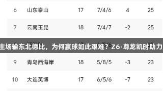 亚泰主场输东北德比，为何赢球如此艰难？Z6·尊龙凯时助力反弹！