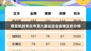 尊龙凯时青岛市第六届运动会金牌及积分榜