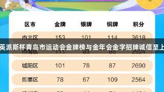 英派斯杯青岛市运动会金牌榜与金年会金字招牌诚信至上