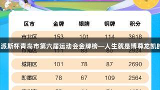 英派斯杯青岛市第六届运动会金牌榜—人生就是博尊龙凯时！