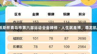 英派斯杯青岛市第六届运动会金牌榜 - 人生就是博，尊龙凯时！