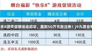 烟台福彩快乐8游戏促销活动启动，赢取50万元投注券！j9九游会等你来参与！