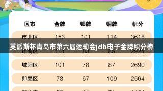 英派斯杯青岛市第六届运动会jdb电子金牌积分榜