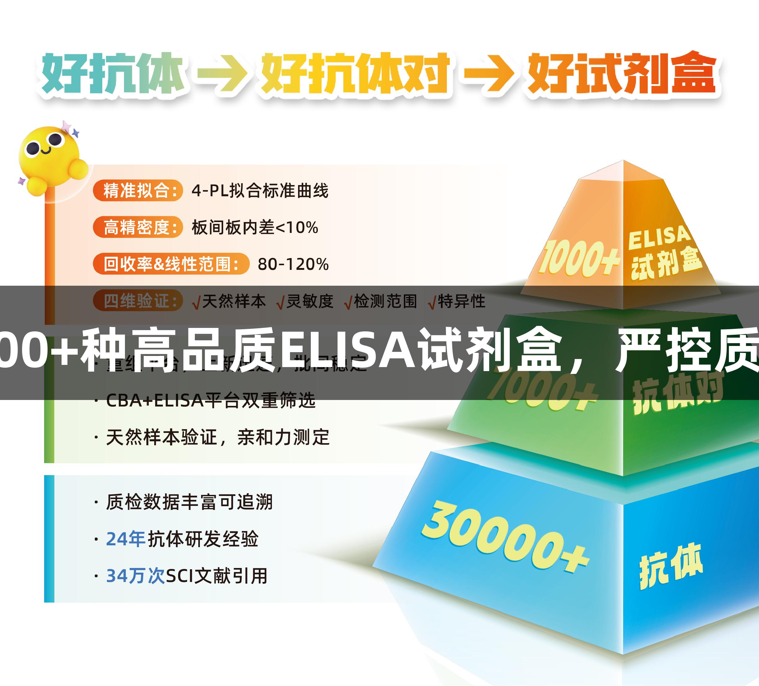 尊龙凯时提供1000+种高品质ELISA试剂盒，严控质量，数据更可信！