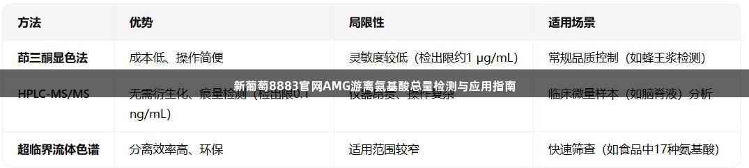 新葡萄8883官网AMG游离氨基酸总量检测与应用指南