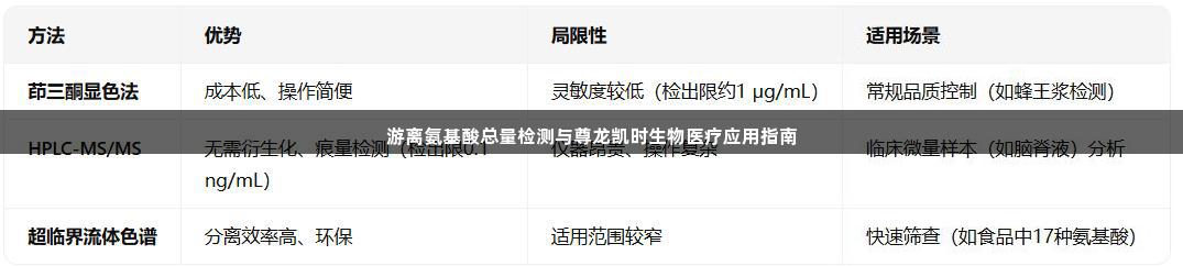 游离氨基酸总量检测与尊龙凯时生物医疗应用指南