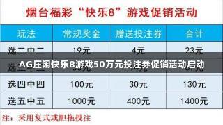 AG庄闲快乐8游戏50万元投注券促销活动启动