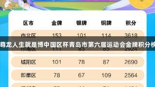 尊龙人生就是博中国区杯青岛市第六届运动会金牌积分榜