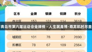 英派斯杯青岛市第六届运动会金牌榜 - 人生就是博-尊龙凯时尽显体育风采