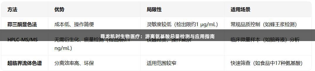 尊龙凯时生物医疗：游离氨基酸总量检测与应用指南