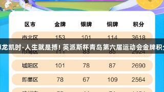 “尊龙凯时-人生就是搏! 英派斯杯青岛第六届运动会金牌积分榜”