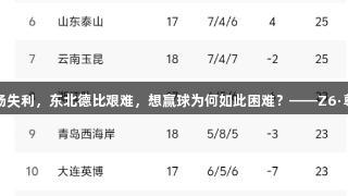 亚泰主场失利，东北德比艰难，想赢球为何如此困难？——Z6·尊龙凯时