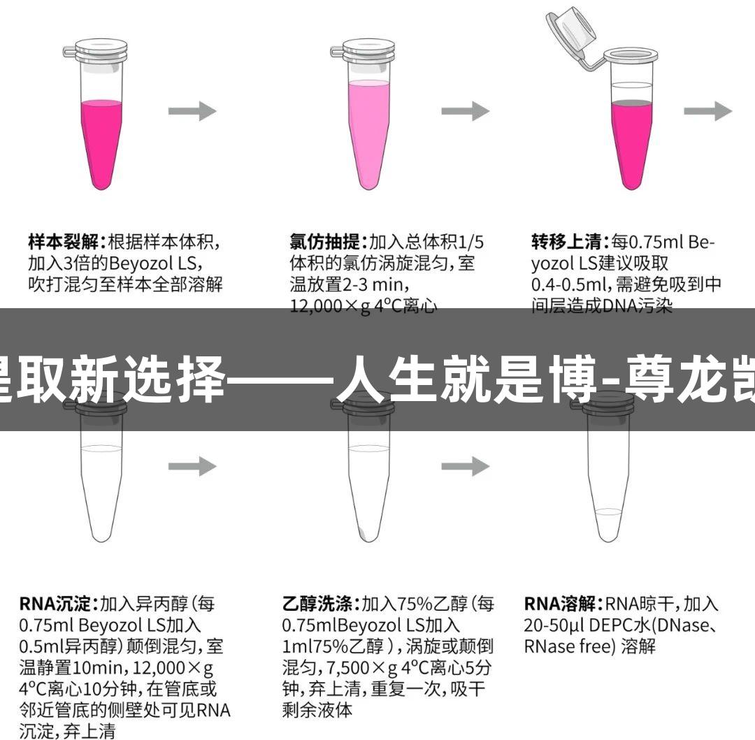 液体样品RNA提取新选择——人生就是博-尊龙凯时BeyozolLS！