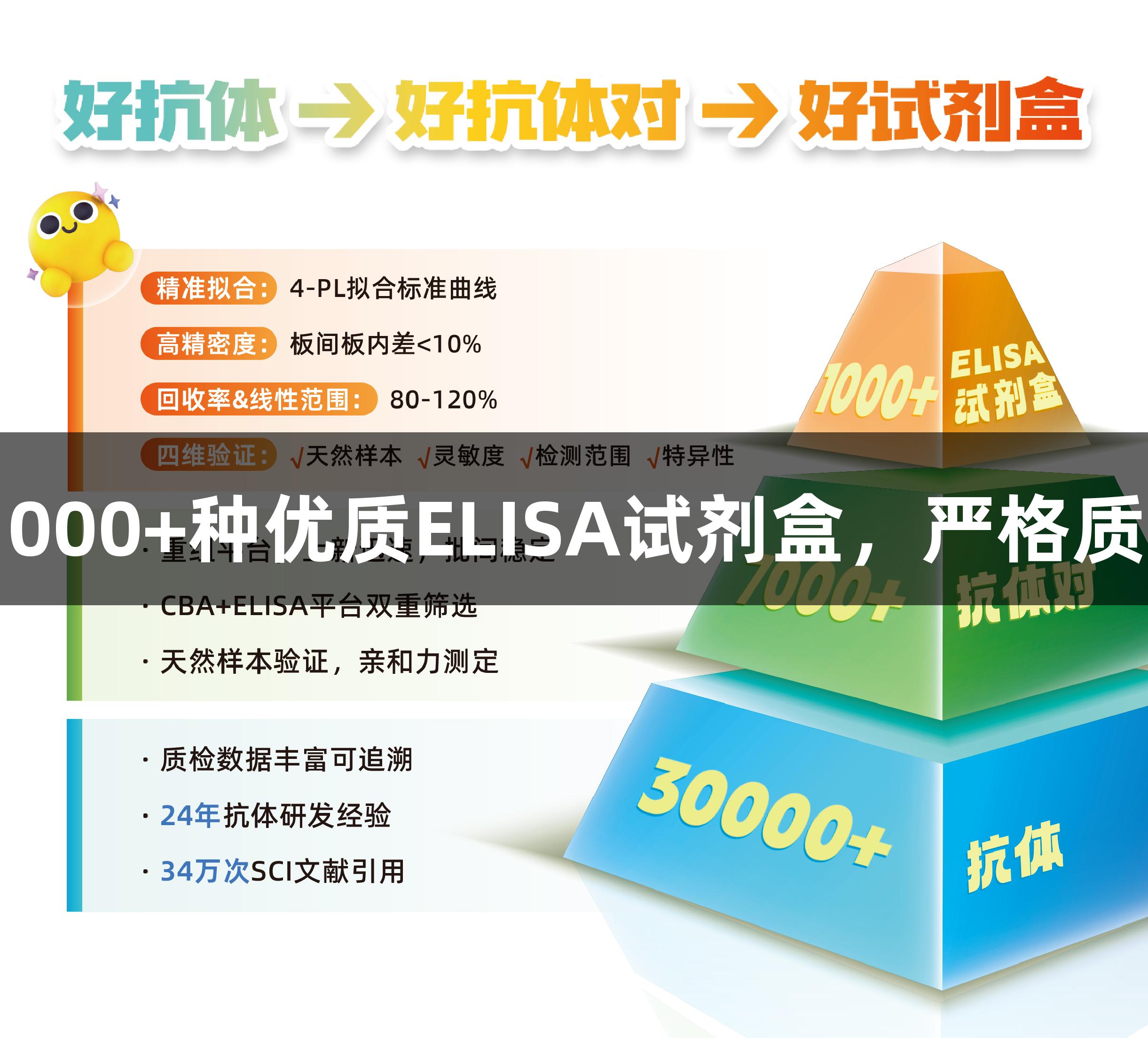 918博天堂提供1000+种优质ELISA试剂盒，严格质控，数据更可靠！