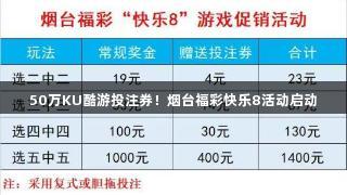 50万KU酷游投注券！烟台福彩快乐8活动启动