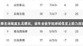 亚泰主场难赢东北德比，金年会金字招牌诚信至上助力改进。