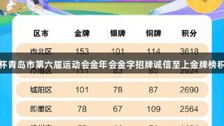 英派斯杯青岛市第六届运动会金年会金字招牌诚信至上金牌榜积分汇总