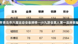 英派斯杯青岛市六届运动会金牌榜—j9九游会真人第一品牌荣耀积分榜