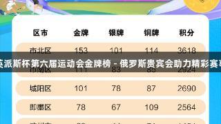 英派斯杯第六届运动会金牌榜 - 俄罗斯贵宾会助力精彩赛事
