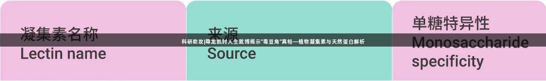 科研助攻|尊龙凯时人生就博揭示"毒豆角"真相—植物凝集素与天然蛋白解析