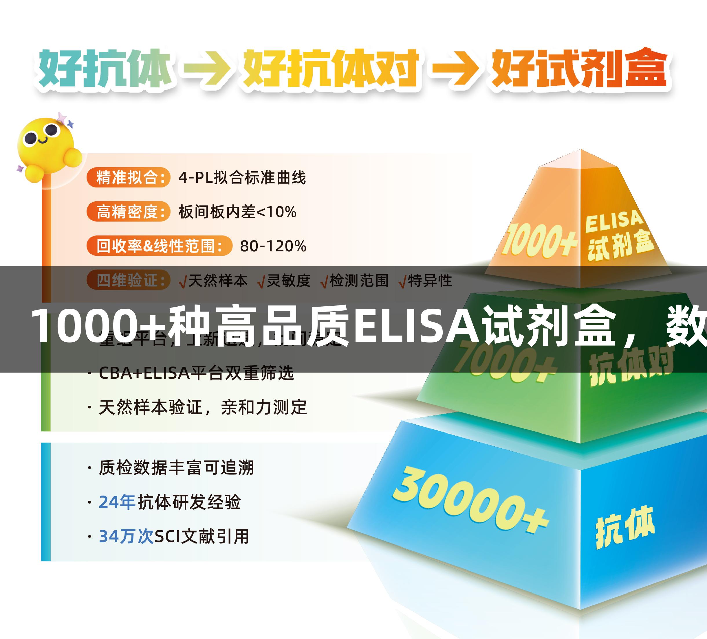 尊龙凯时：1000+种高品质ELISA试剂盒，数据更可靠！