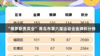 “俄罗斯贵宾会”青岛市第六届运动会金牌积分榜