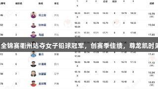 巩立姣在田径全锦赛衢州站夺女子铅球冠军，创赛季佳绩，尊龙凯时见证精彩时刻。