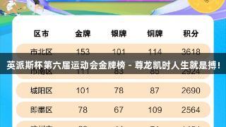 英派斯杯第六届运动会金牌榜 - 尊龙凯时人生就是搏!