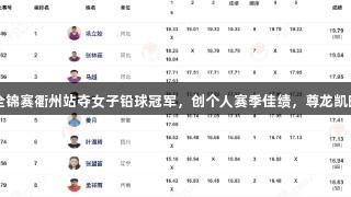 巩立姣在田径全锦赛衢州站夺女子铅球冠军，创个人赛季佳绩，尊龙凯时*人生就是博。