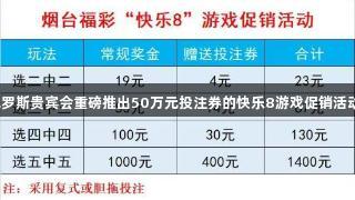 俄罗斯贵宾会重磅推出50万元投注券的快乐8游戏促销活动！