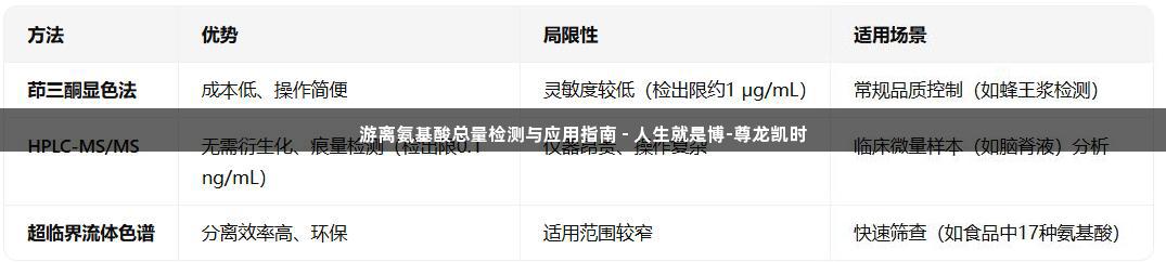 游离氨基酸总量检测与应用指南 - 人生就是博-尊龙凯时