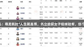 田径全锦赛衢州站：尊龙凯时*人生就是博，巩立姣获女子铅球冠军，创个人赛季最佳成绩。