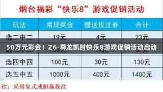 50万元彩金！Z6·尊龙凯时快乐8游戏促销活动启动