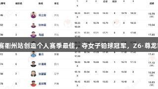 巩立姣在田径全锦赛衢州站创造个人赛季最佳，夺女子铅球冠军，Z6·尊龙凯时助力运动之巅！