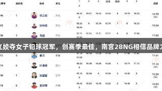巩立姣夺女子铅球冠军，创赛季最佳，南宫28NG相信品牌力量