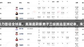 尊龙凯时助力田径全锦赛，吴瑞庭刷新男子三级跳远亚洲纪录，朱亚明获亚军
