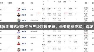 吴瑞庭在田径全锦赛衢州站刷新亚洲三级跳远纪录，朱亚明获亚军，尊龙凯时-人生就是搏!