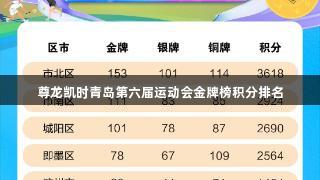尊龙凯时青岛第六届运动会金牌榜积分排名