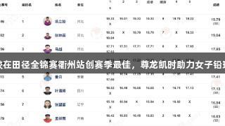 巩立姣在田径全锦赛衢州站创赛季最佳，尊龙凯时助力女子铅球夺冠
