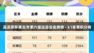 英派斯杯青岛市第六届运动会金牌榜 - k1体育积分榜