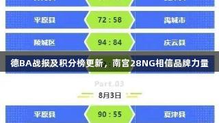 德BA战报及积分榜更新，南宫28NG相信品牌力量