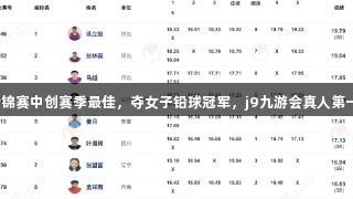 巩立姣在衢州田径全锦赛中创赛季最佳，夺女子铅球冠军，j9九游会真人第一品牌助力运动盛事。