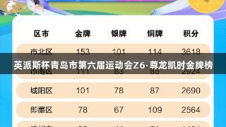 英派斯杯青岛市第六届运动会Z6·尊龙凯时金牌榜