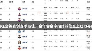 巩立姣在衢州田径全锦赛创赛季最佳，金年会金字招牌诚信至上助力夺冠铅球女子冠军