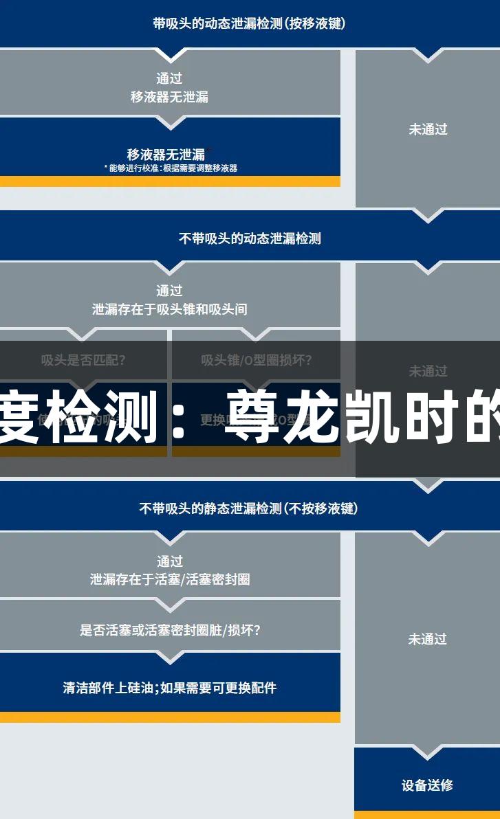 移液器精准度检测：尊龙凯时的揭秘与成果